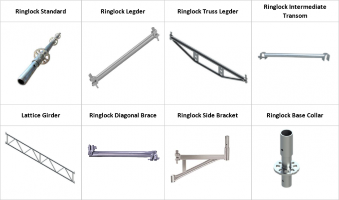 Gegalvaniseerde Steiger Ringlock Verticaal/standaard voor Bouw