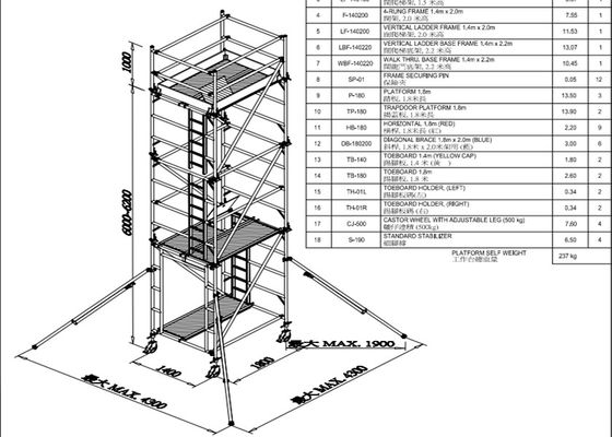 Stabiele van het de Systemenaluminium van de Staalsteiger Mobiele Lichtgewicht de Steigertoren