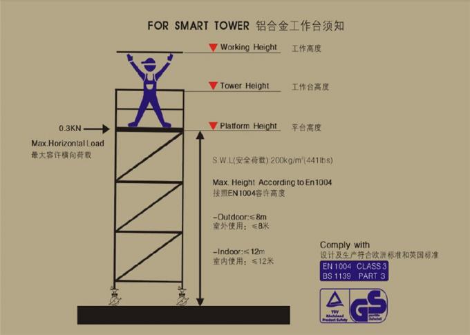 Het Kadersysteem van de bouwsteiger Multi - Functionele Mobiele Telescopische Toren